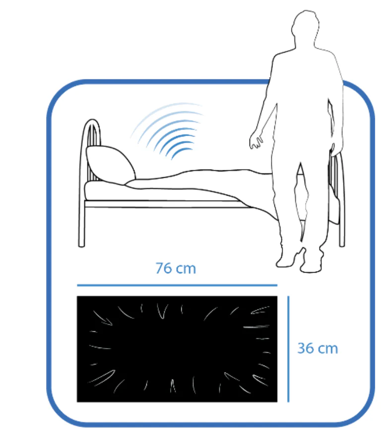 Alarm-Liegematte, 76x36cm, Ergänzung zum Geemarc Alarm-Sitzkissen, Geemarc Amplicall Mat PSA 201 - Image 2