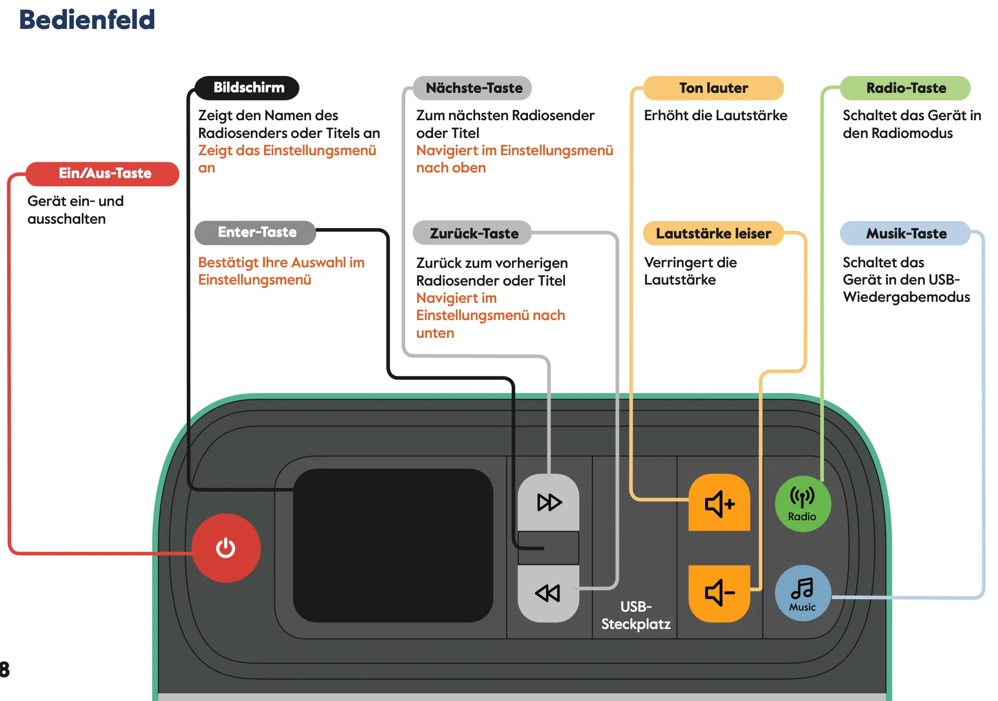 Demenz-Radio & Player, DAB+/FM/USB, Ein- und Ausblenden von Schaltflächen, BBrain Music Player - Image 8