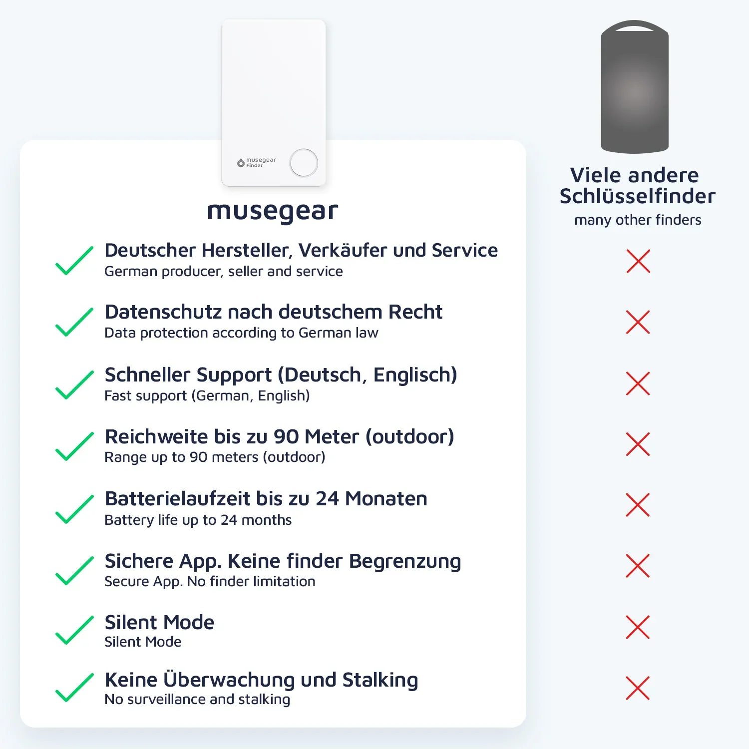 musegear Finder flat ("Schlüsselfinder" in Scheckkartengröße) - Image 19