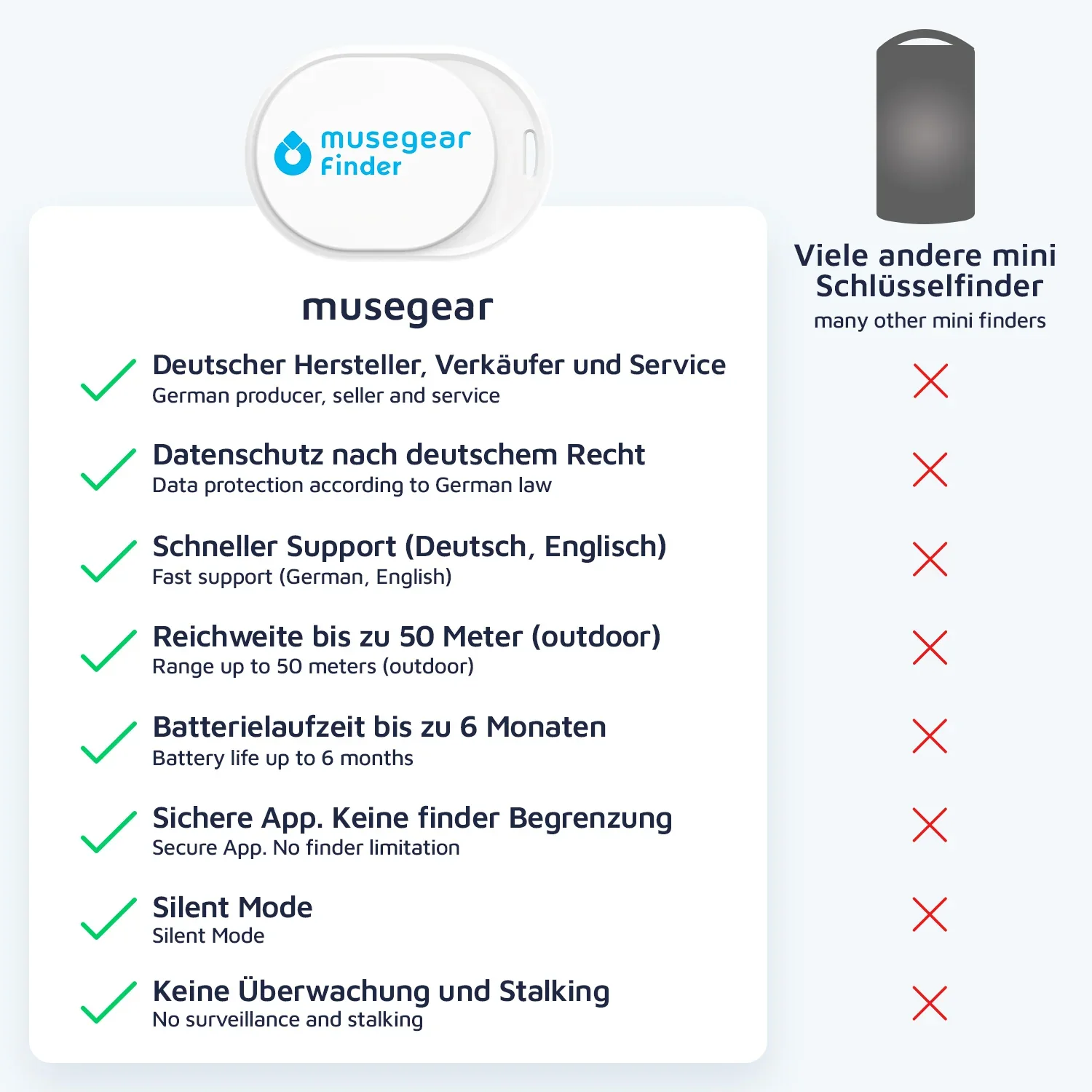 musegear Finder mini ("Schlüsselfinder") - Image 13
