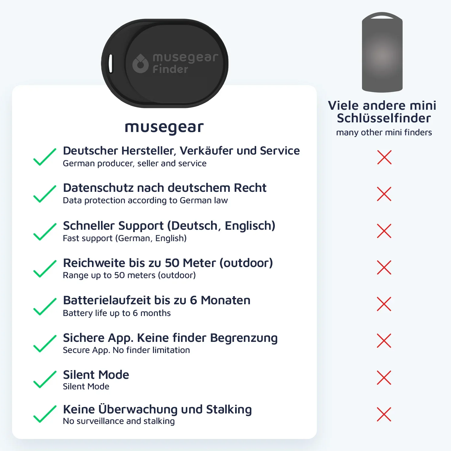 musegear Finder mini ("Schlüsselfinder") - Image 16