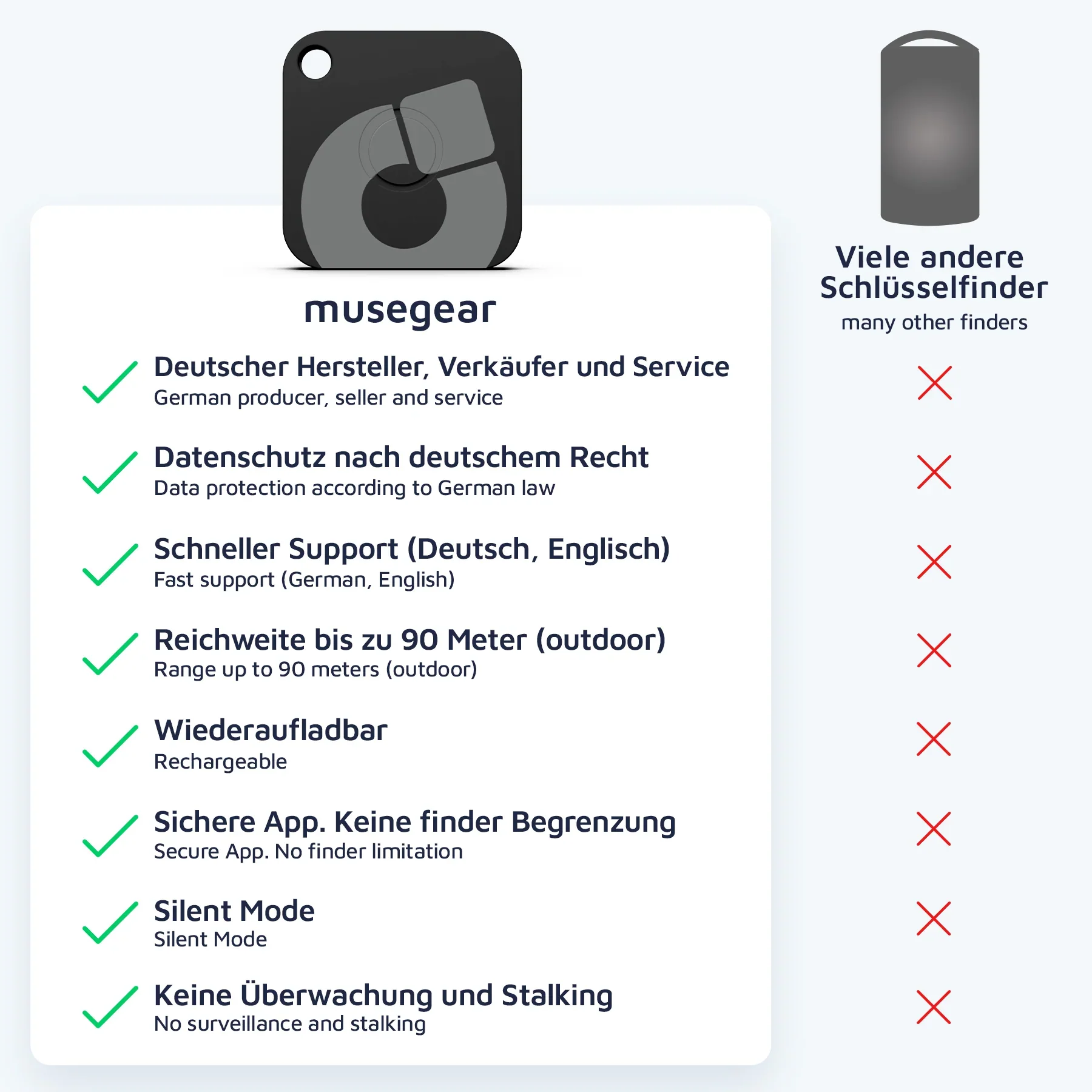 musegear Finder recharge ("Schlüsselfinder" mit Ladefunktion) - schwarz - Image 5