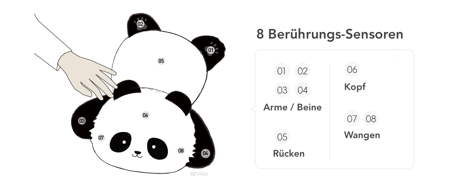 Therapie-Begleiter metaPanda – Interaktiver Roboter-Panda für Senioren und Demenzbetreuung - Image 7